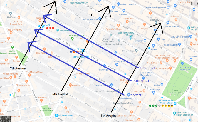 streets vs avenues.png